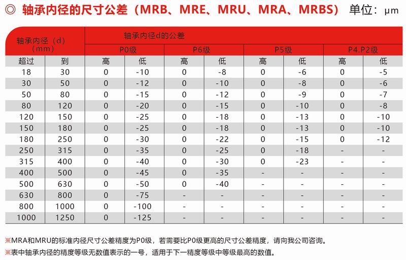 MRB、MRE、MUR、MRA、MRBS內徑公差